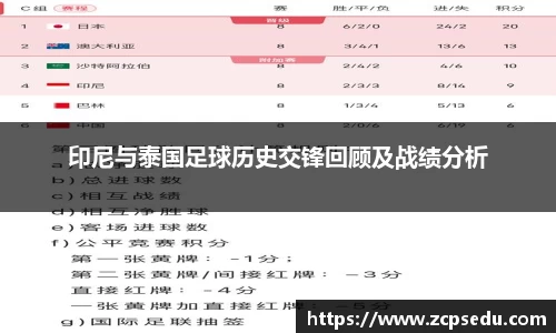 印尼与泰国足球历史交锋回顾及战绩分析